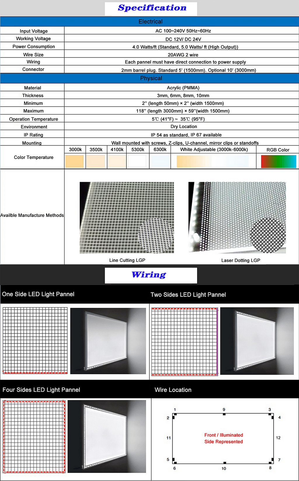 MAX Illumination led sheet specification