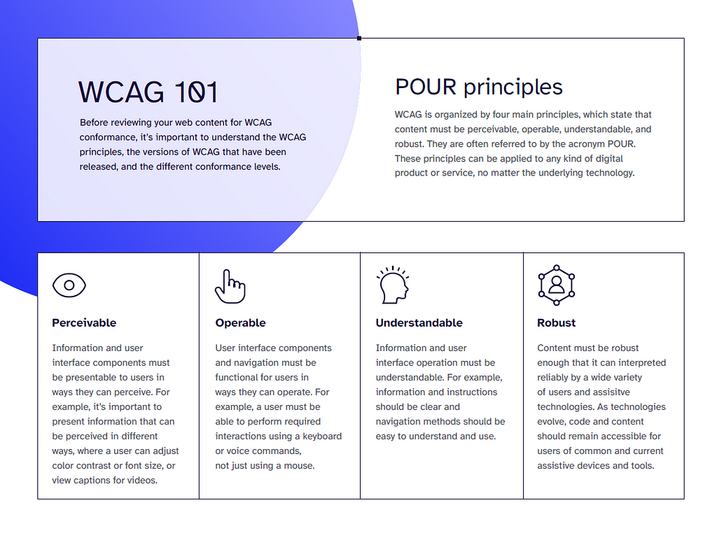 A sample from the LevelAccess accessibility checklist shows the P.O.U.R. principles