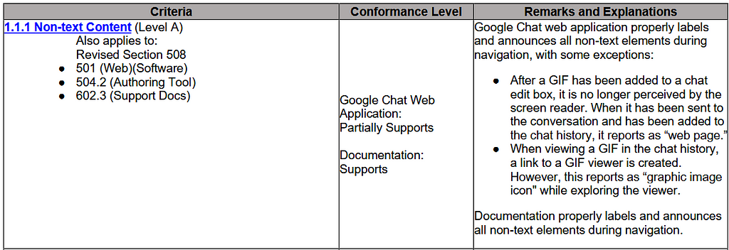 A sample of a VPAT for Google Chat shows how the VPAT allows for reporting on software alongside the electronic documentation