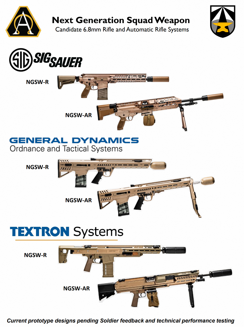 NGSW Weapon Contenders