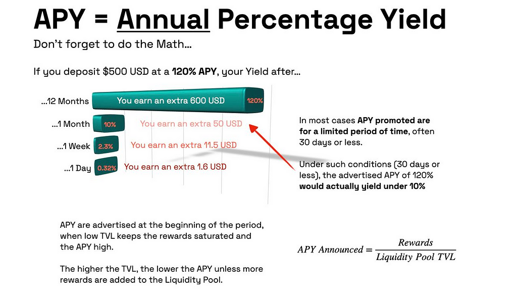 High crypto apy infographic