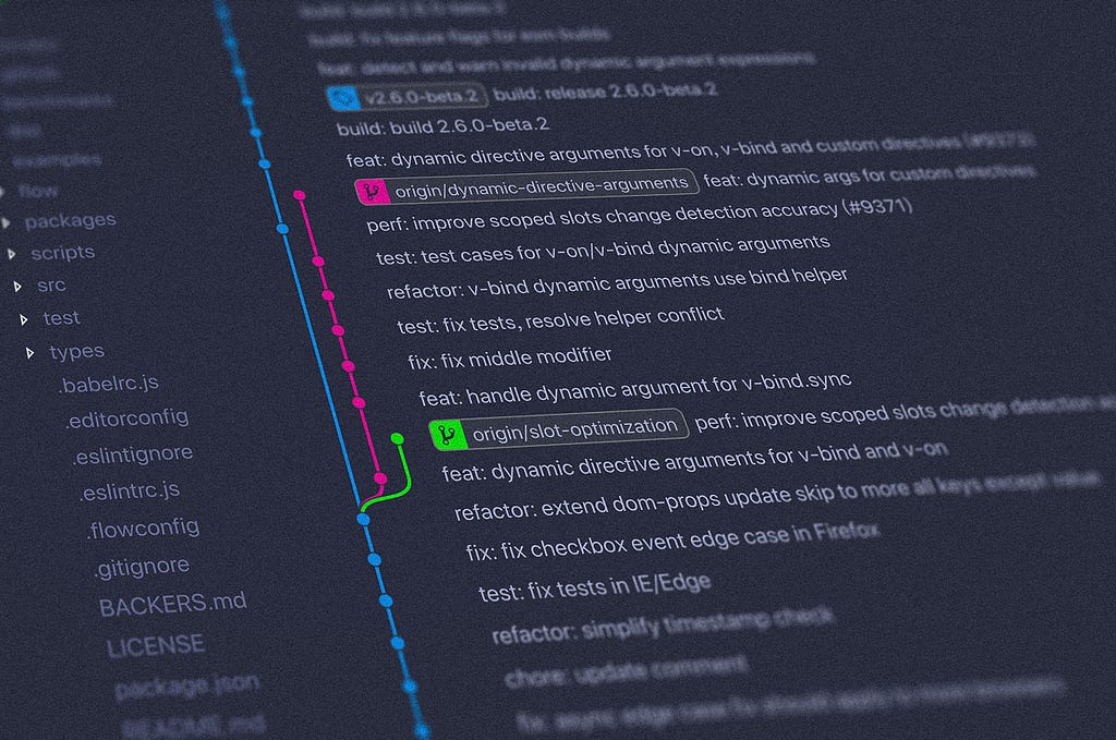 Image visualising git branches in a repository