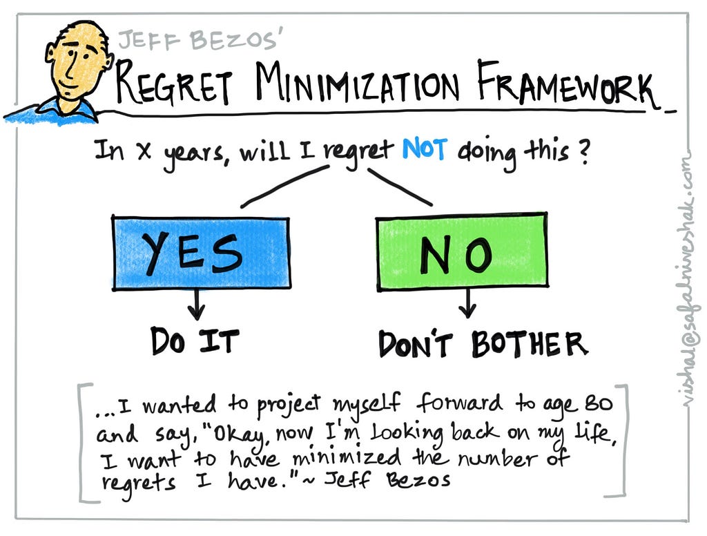 Jeff Bezos’ Regret Minimization Framework via Vishal Khandelwal