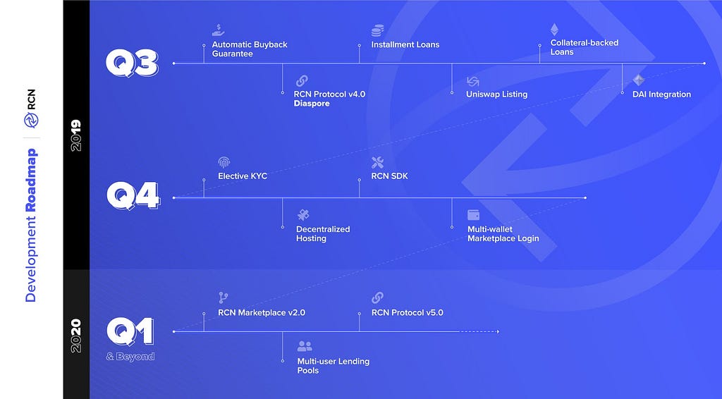 RCN’s new features, integrations and partnerships were designed to increase the Marketplace’s liquidity and provide its users