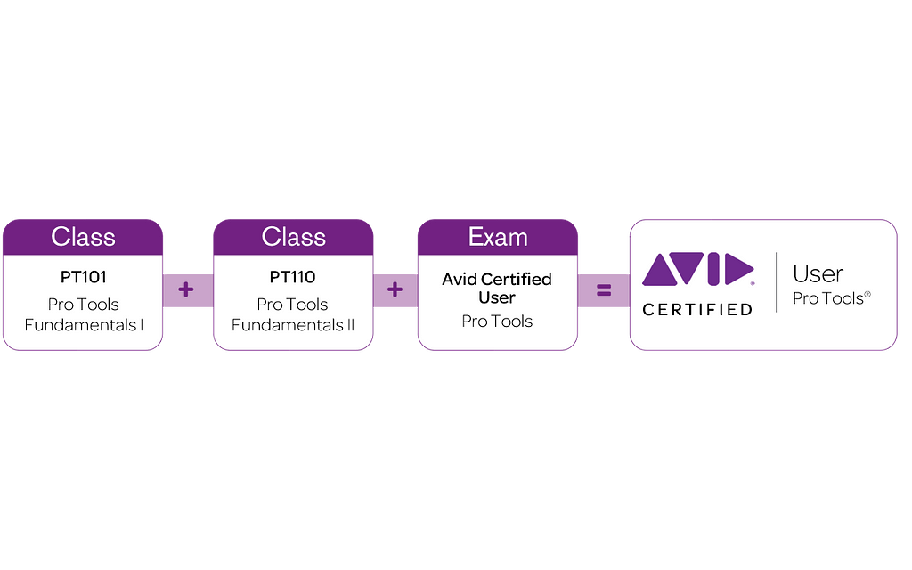 Sertifikalı Pro Tools Kullanıcısı olmak için Adımlar