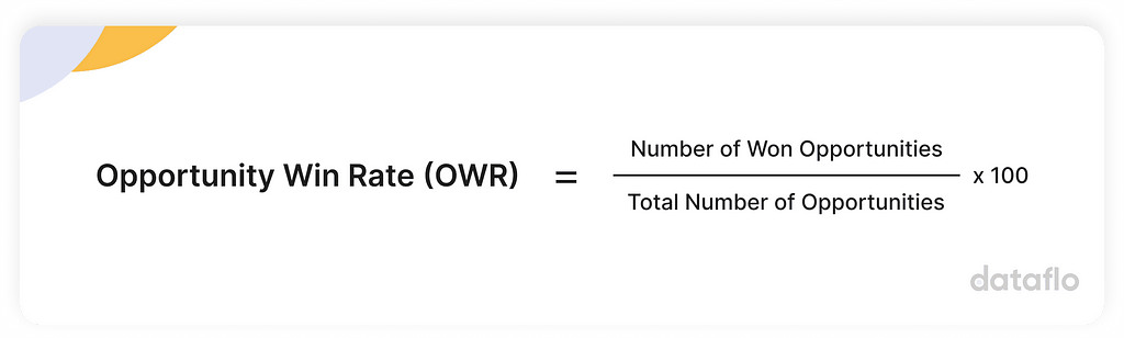 Opportunity Win Rate (OWR)‍