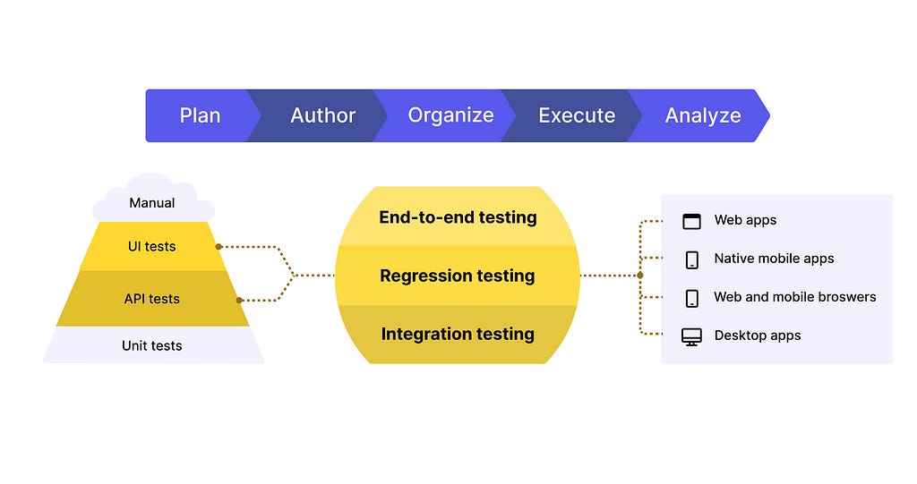 katalon-how-to-perform-integration-testing
