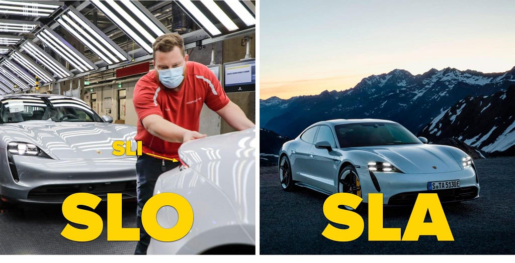 Photograph of a car quality control line representing the SLO and a promotional photo of the same car representing the SLA.