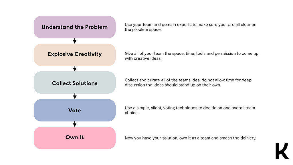 A visual representation of the steps.