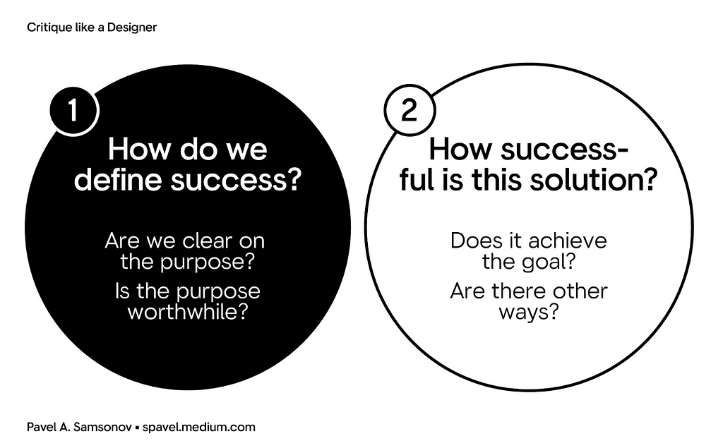 Two big circles. The first one says: How do we define success, are we clear on the purpose, is it worthwhile? The second says: How successful is this solution? Does it achieve the goal? Are there other ways?
