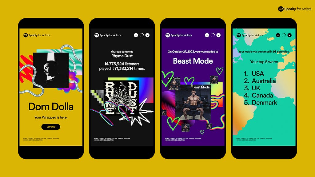 The different mobile app screen mockups of the “Spotify For Artist” data for the 2023 Spotify Wrapped