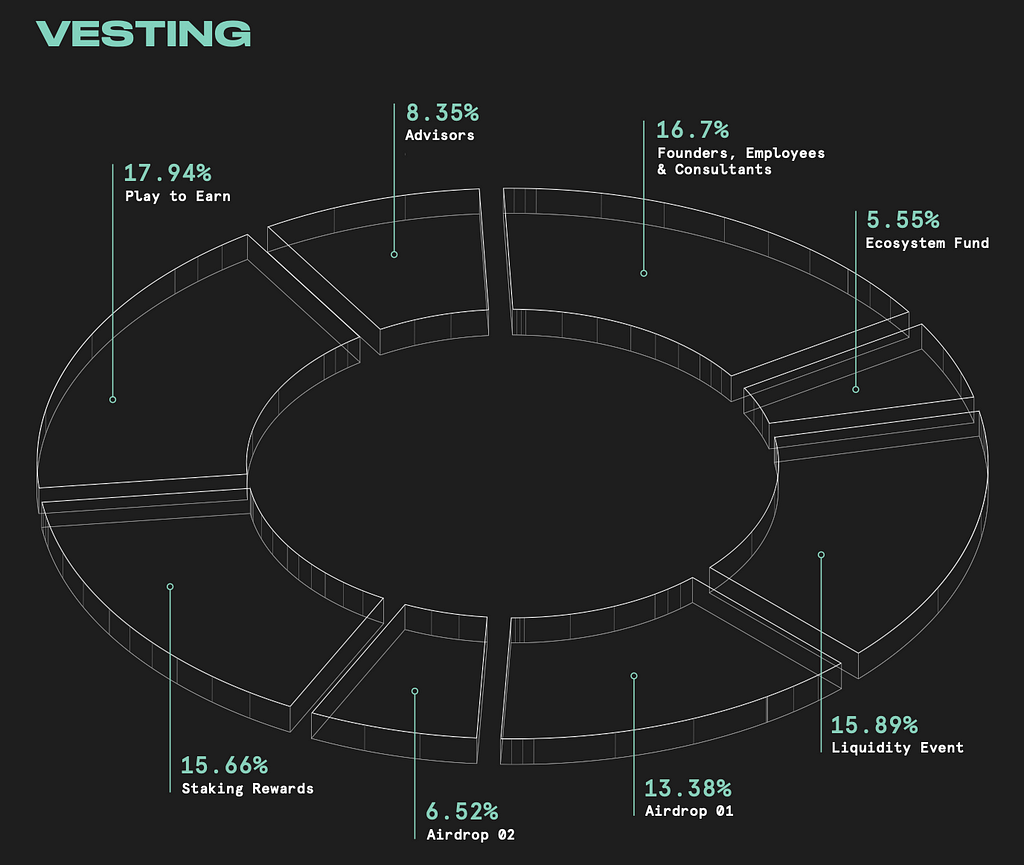 what is planet IX — planet ix token allocation