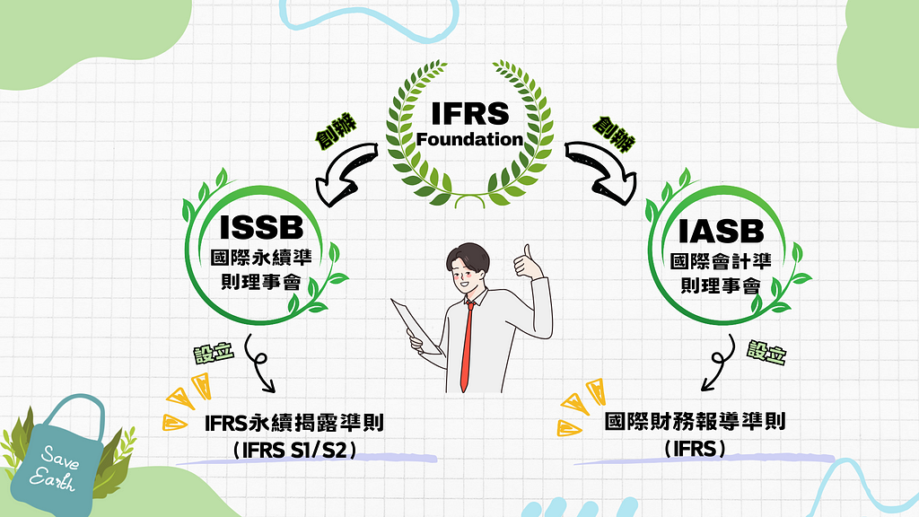 IFRS Foundation 關係圖