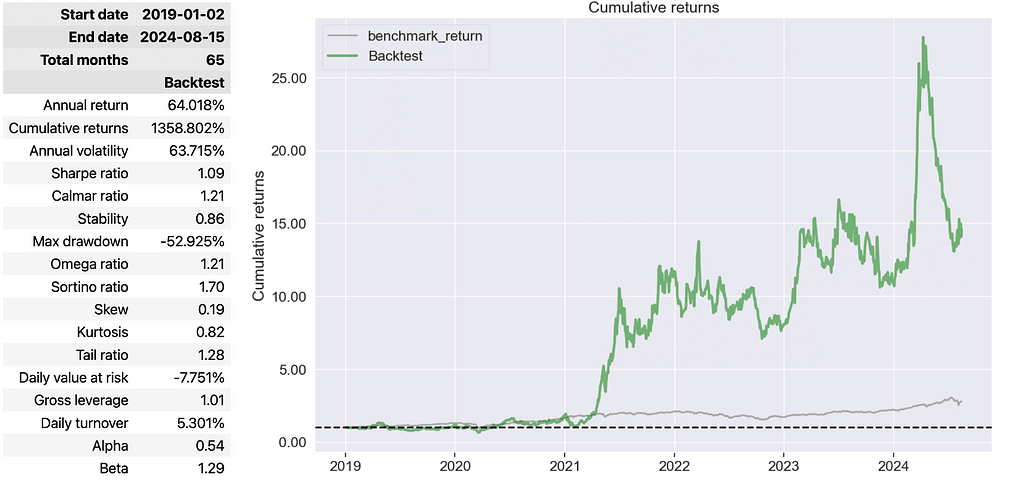 momentum strategy