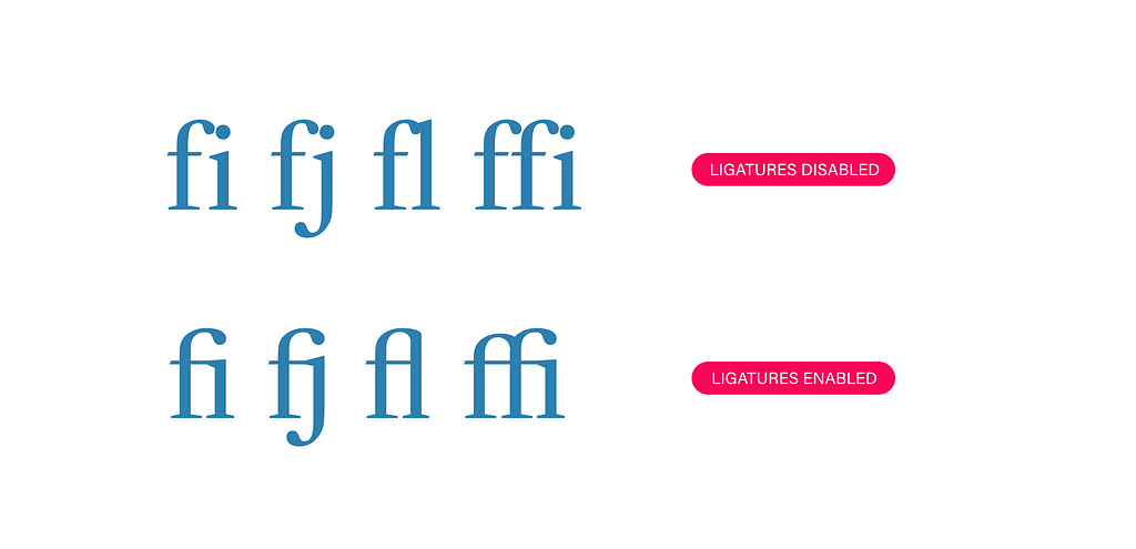 An example of “fi” “fj” “fl” “ffi” ligatures. The bottom example with ligatures is the desirable one.