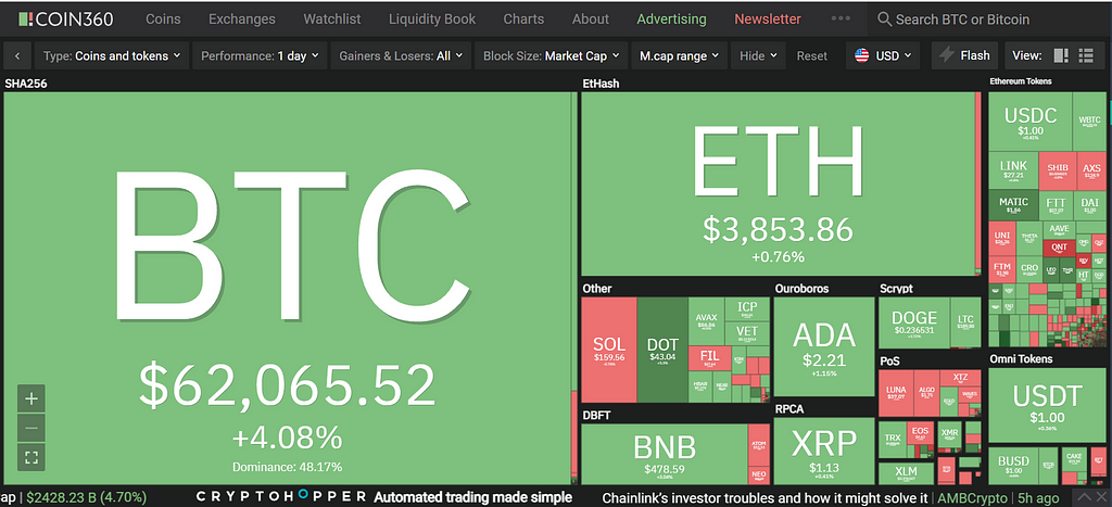 Weekly Crypto Digest: Crypto volumes stijgen 1000% in Noord-Amerika dankzij DeFi