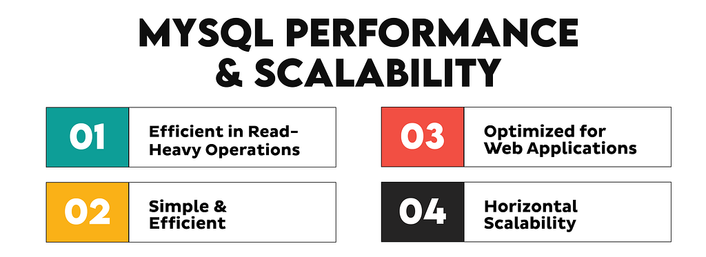 MySQL vs MS SQL Performance and Scalability