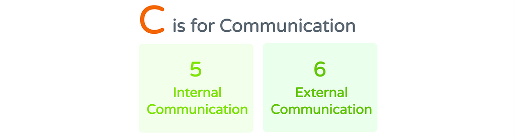 C is for Communication, both internal and external.