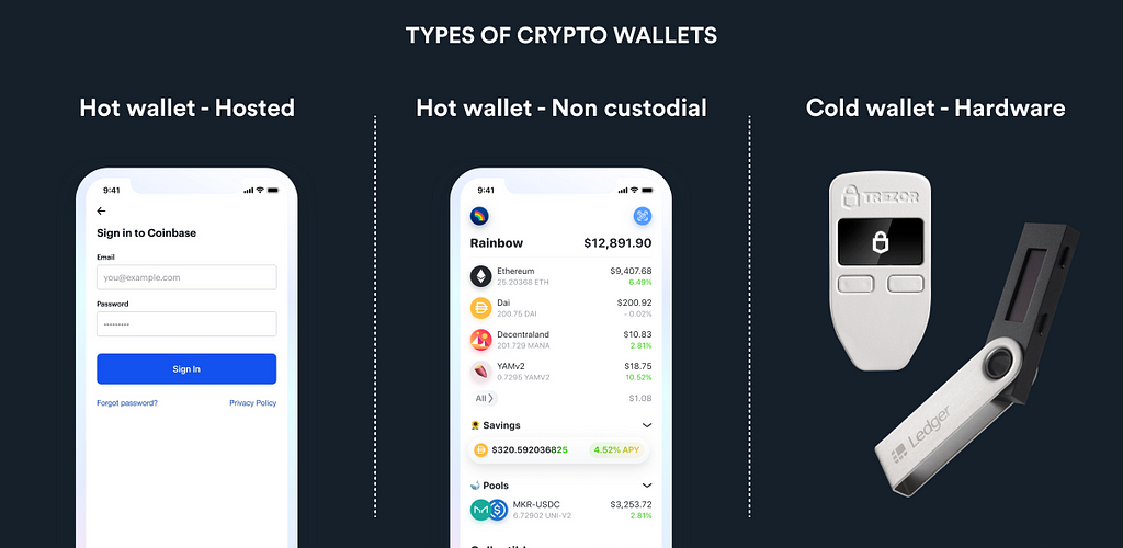 Types of Wallets — Source: Odyssey DAO