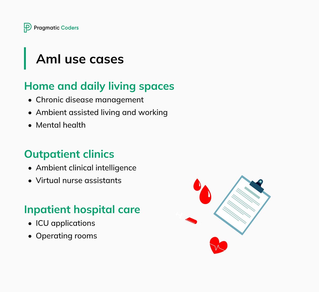 AmI use cases infographic list