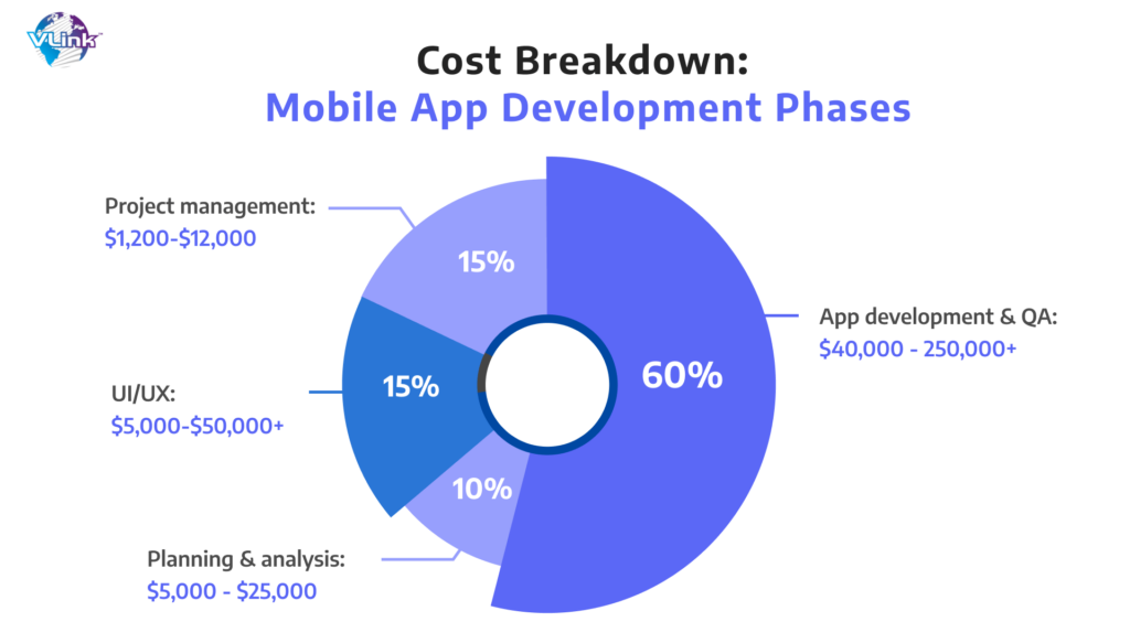 How Much Does It Cost to Build a Basic E-Commerce App in India in 2026? A Complete Price Breakdown