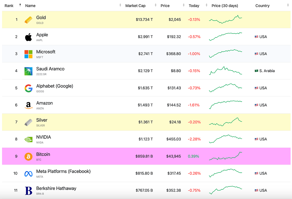 btc marketcap