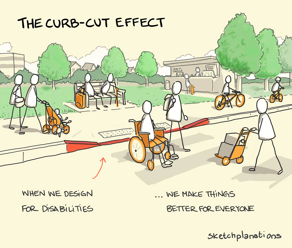 Graphic of the curb-cut effect illustrating that when we design for disabilities, we make things better for everyone. Credit: Sketchplanations