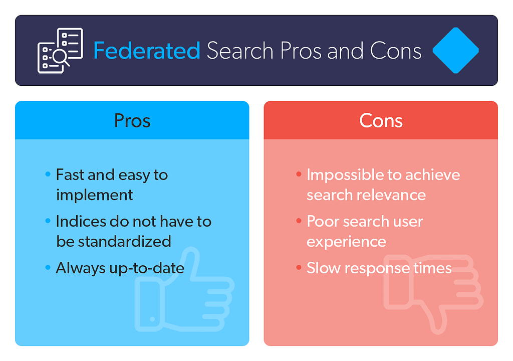A table shows the pros and cons of federated search.