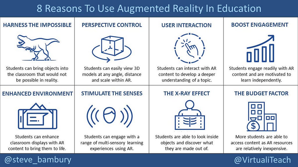 The Role of AR in NonConsumer Industries LaptrinhX