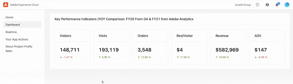 The custom dashboard Anil created, using Project Firefly.