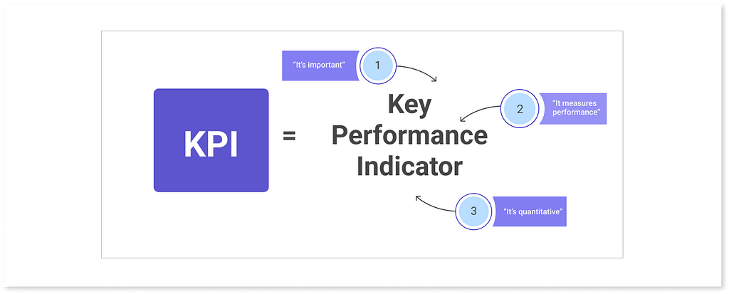 Key Performance Indicators (KPIs)