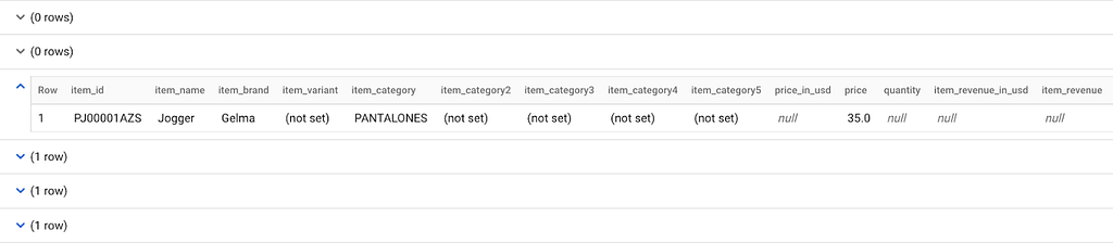 How looks GA4 table in BigQuery in detail Items