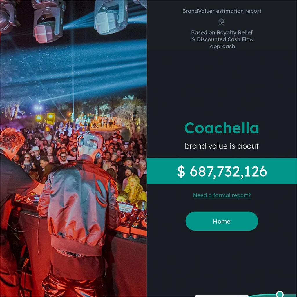 BrandValuer estimation of Coachella’s brand value