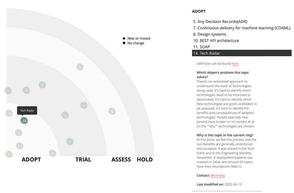 Tech Radar tooling