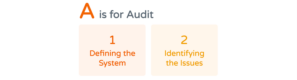 Auditing the system comes with 2 parts: defining the system and identifying its issues and areas of improvement.