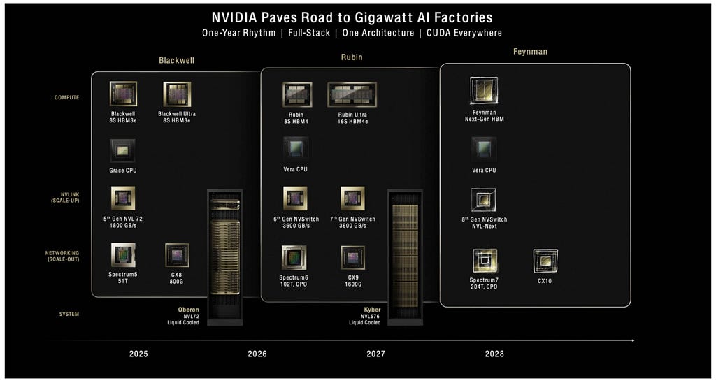 Gigawatt AI Factory Image