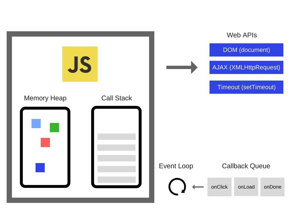 Javascript motorunun iç yapısı iç yapısı ve host ortamı entegrasyonu