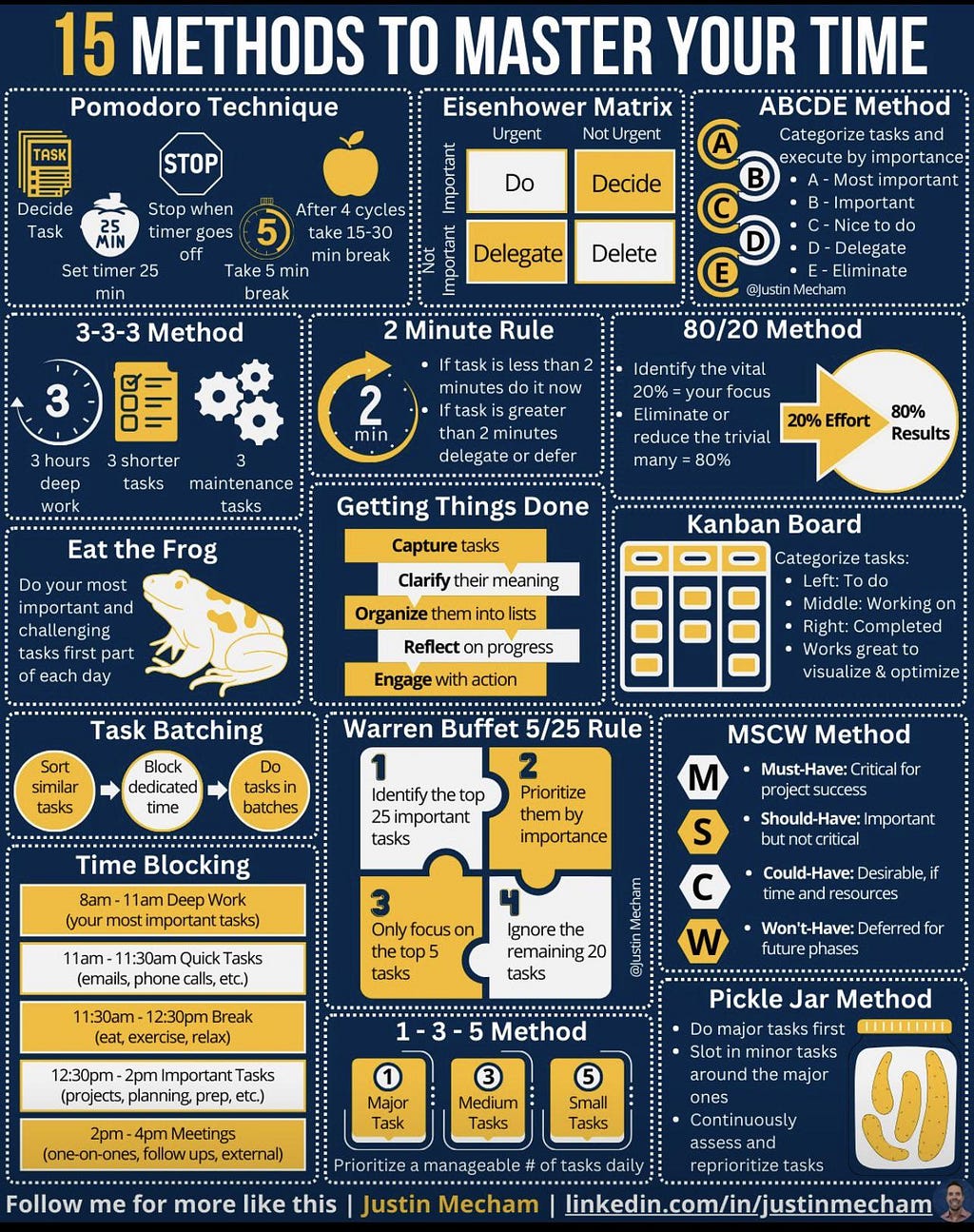 Adhd Time Management Tools  