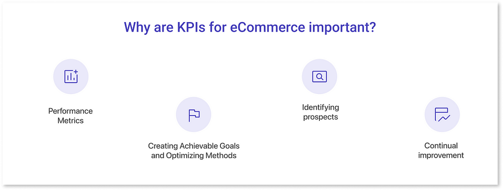 Importance of KPIs in Ecommerce