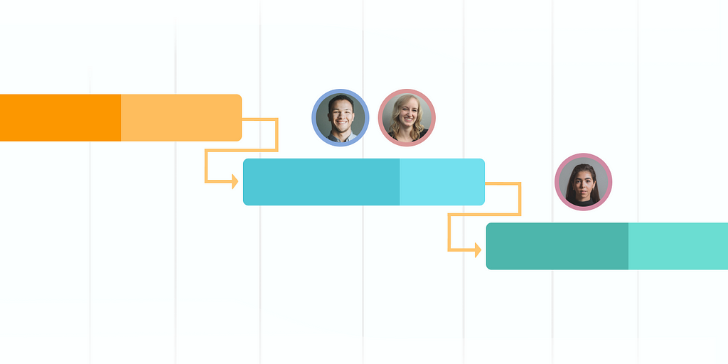 A simple Gantt chart for managing projects