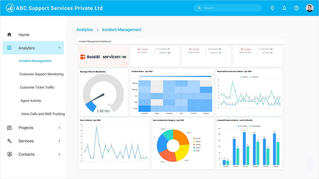 ServiceNow incident management dashboard