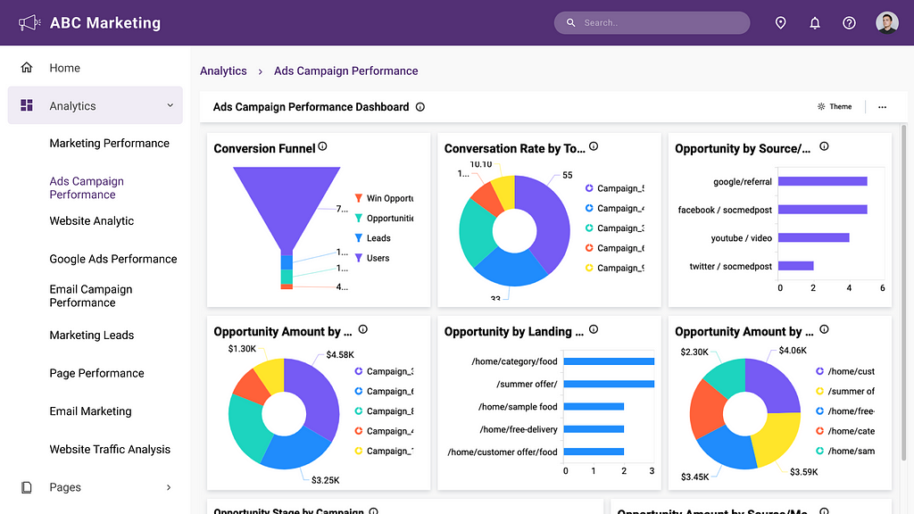 Ads Campaign Performance Dashboard