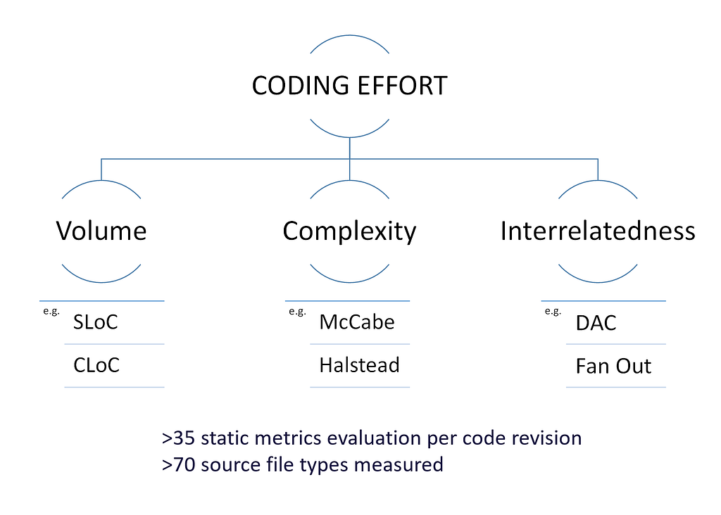 BlueOptima The What and Why LaptrinhX