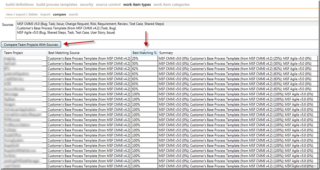 Process Template Comparison Results in TFS Team Project Manager