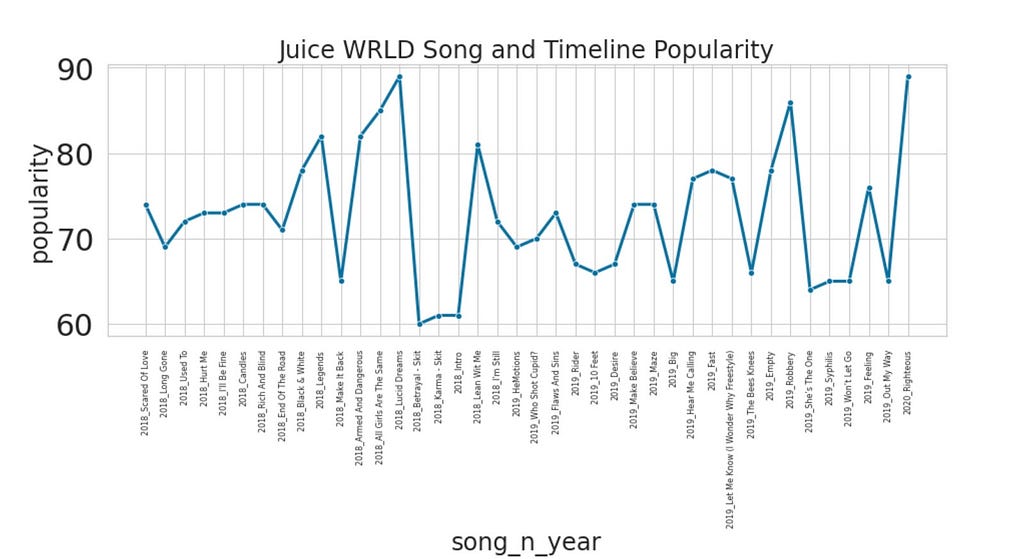 Juice wrld