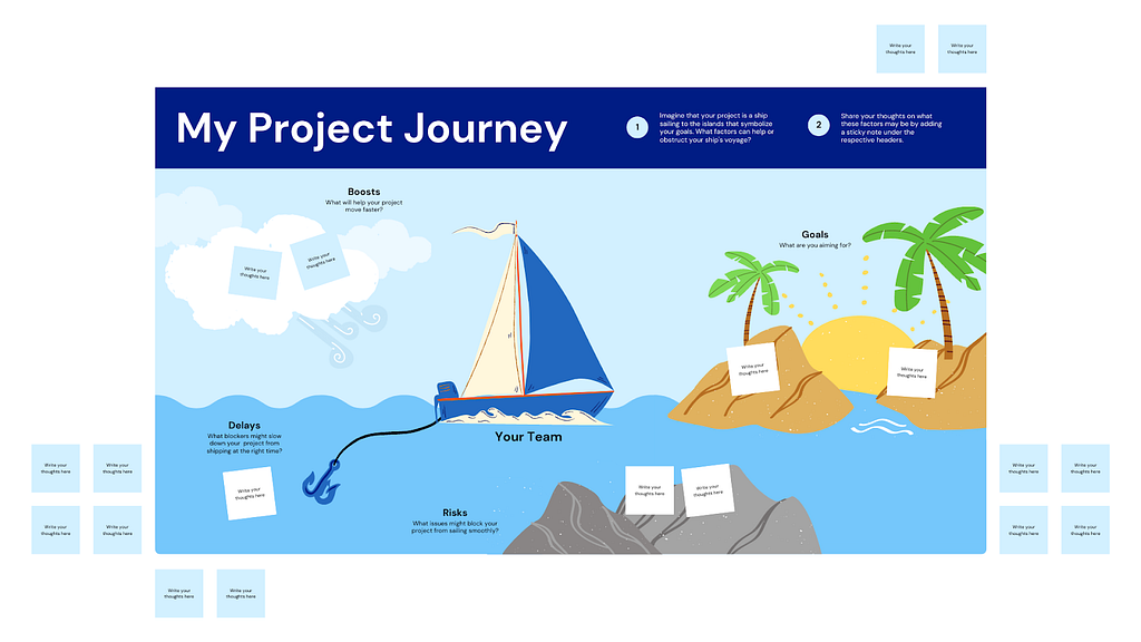 A picture of a whiteboard template from Canva.com. It says My Project Journey at the top and has a sailboat floating on the water with some rocks and desert islands. There are labels that say Boosts, Delays, Risks, Goals placed around the scene.