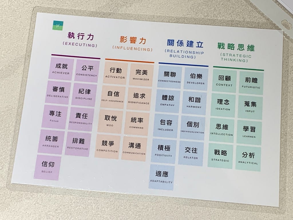 蓋洛普34種天賦