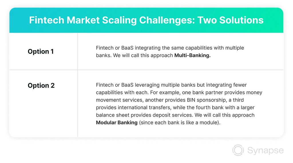 Fintech Market Scaling Challenges: Two Solutions
