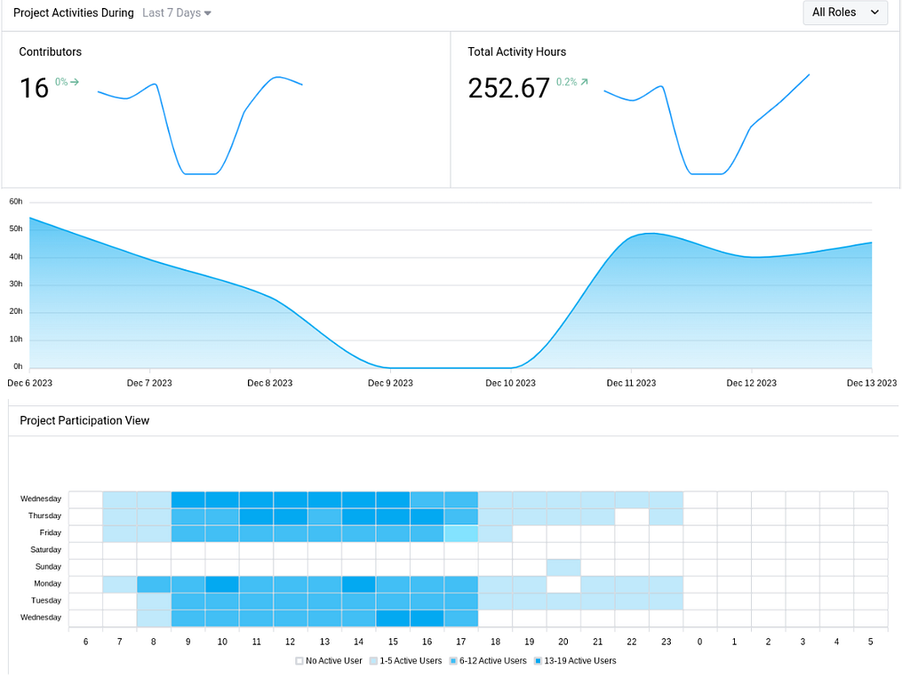 DevOps’s continuous learning enhances governance via new CDE process measurements