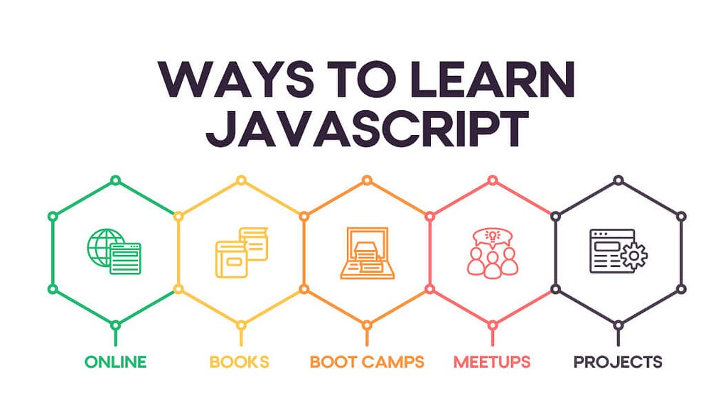 Ways to Learn JavaScript